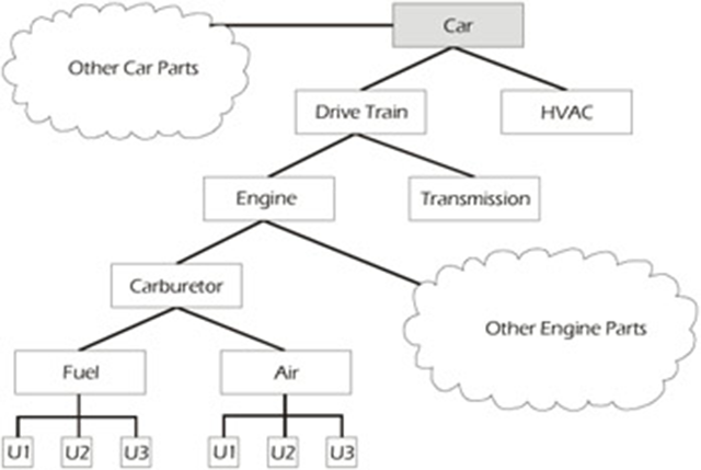 integration_car_example